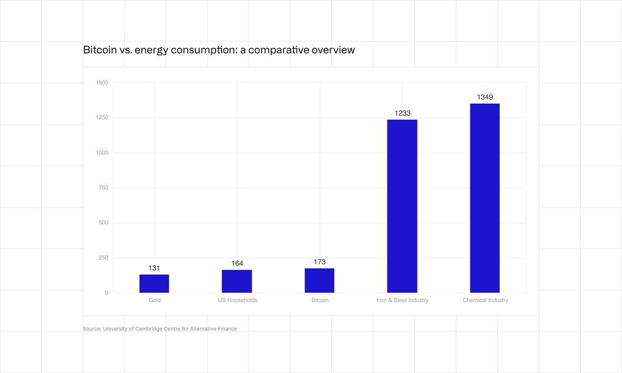 bitcoin vs energy consumption