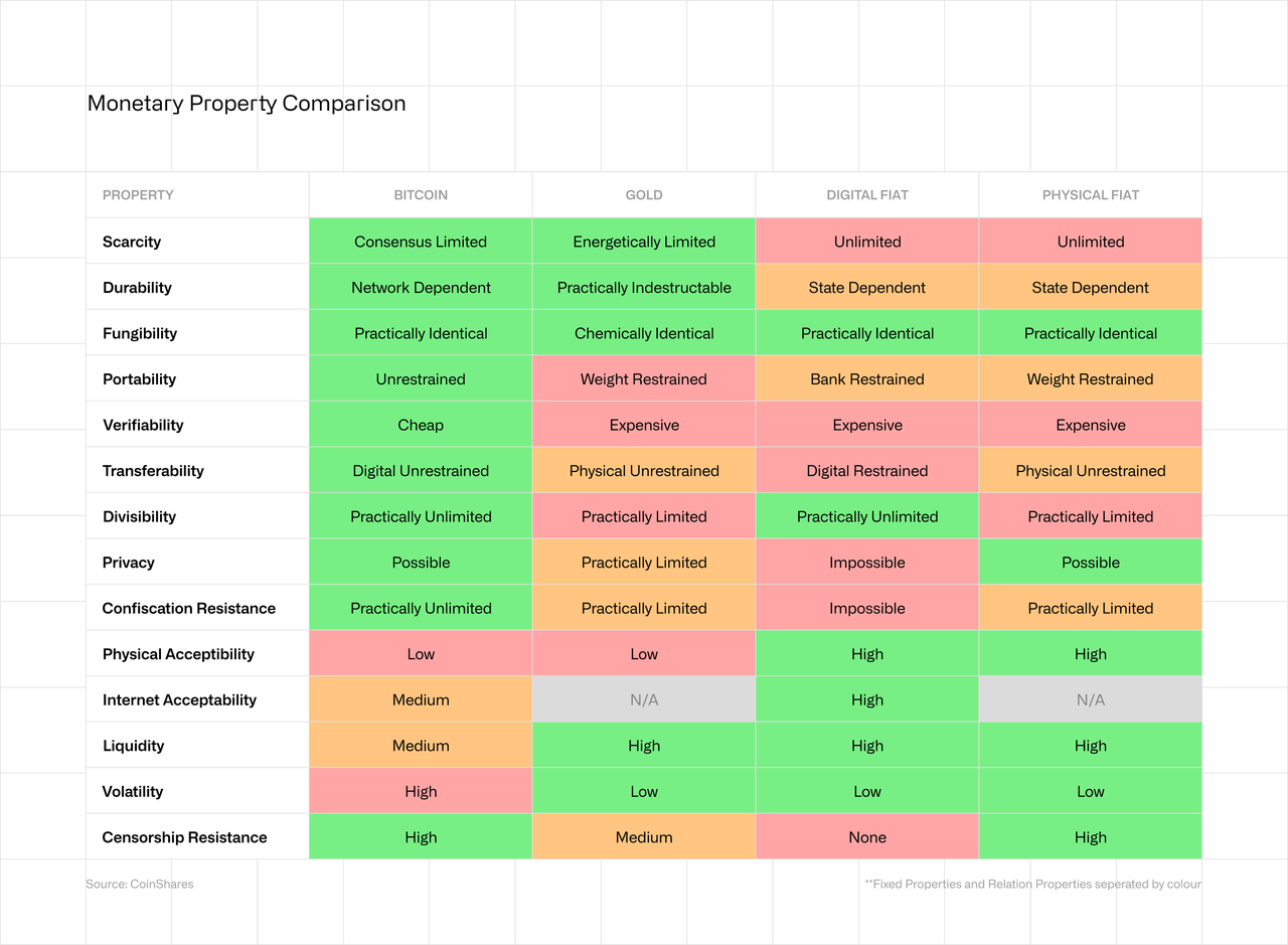 Monetary Property Comparison