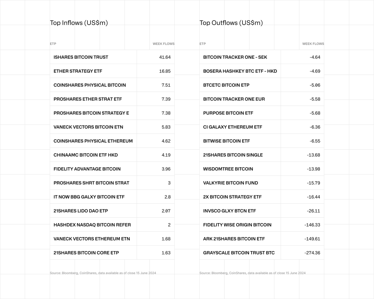 Top Inflows Top Outflows table