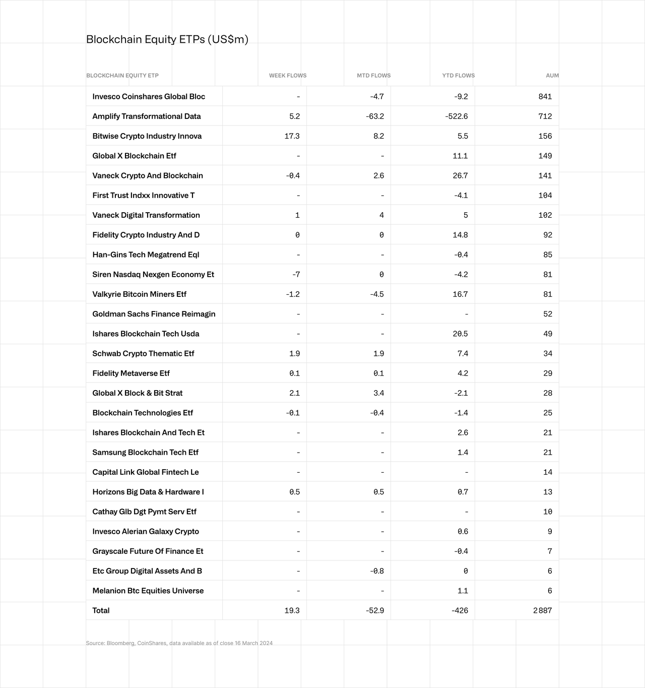 Blockchain Equity ETPs 18 March 2024