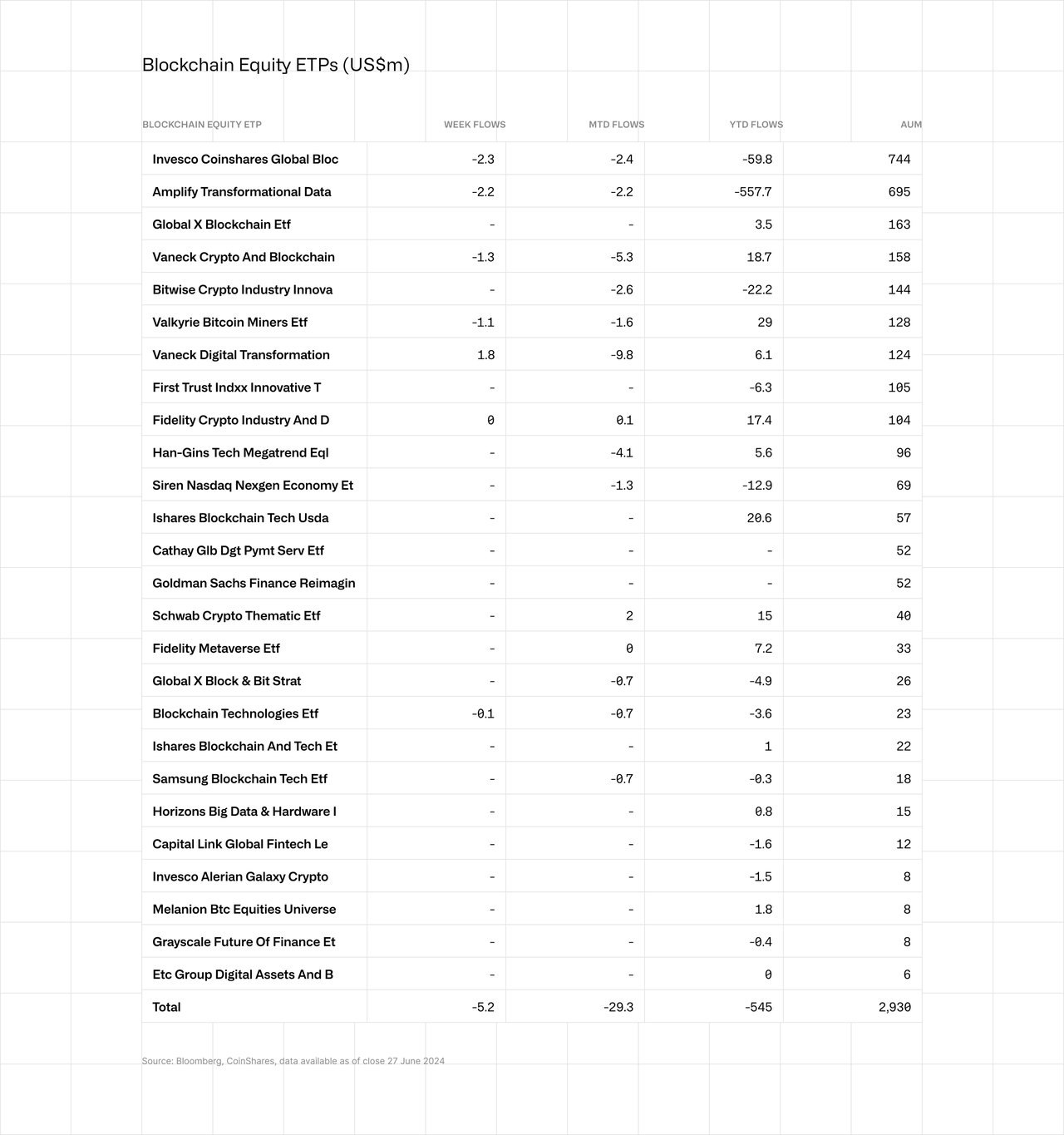 Blockchain Equity ETPs 27 June 2024