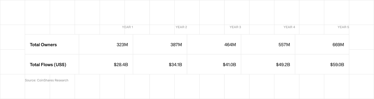 Yearly BTC flow vs total owners