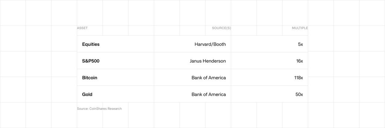 Asset source mutiple table
