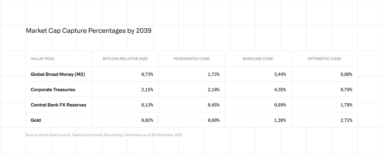 Market Cap Capture Percentages by 2039
