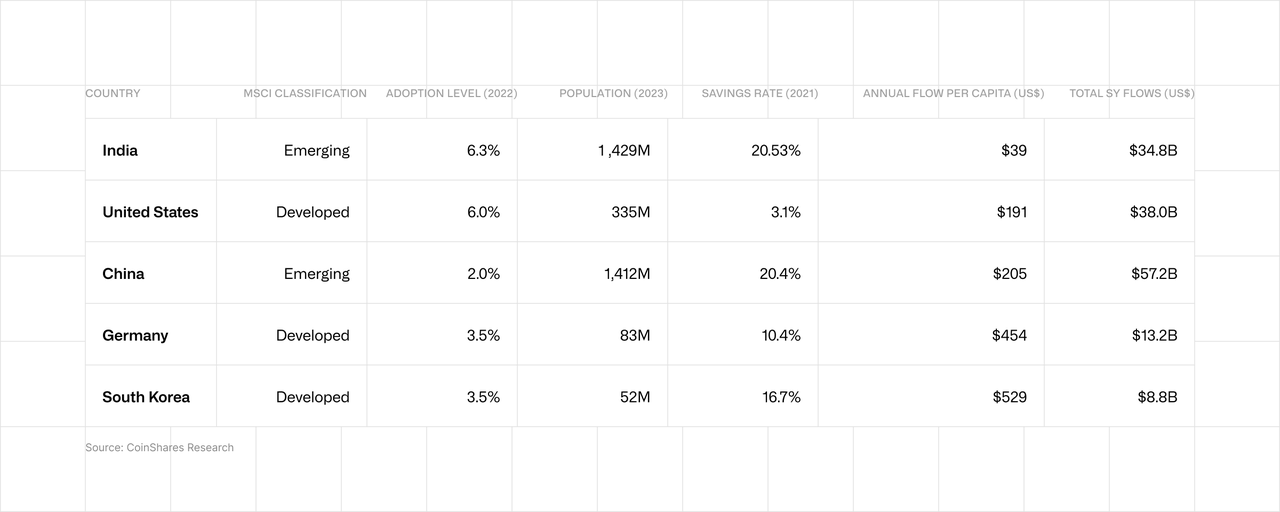 Bitcoin Valuation using savings adoption