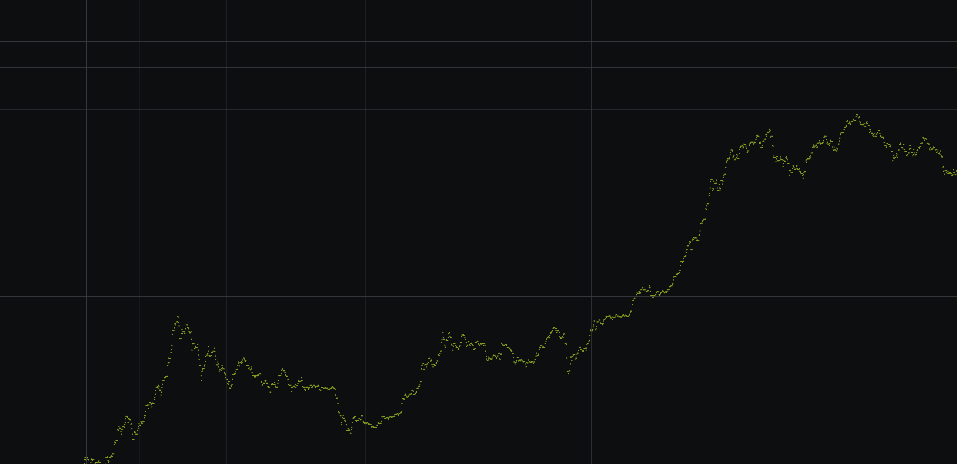 Image Equities update | November 3rd 2025