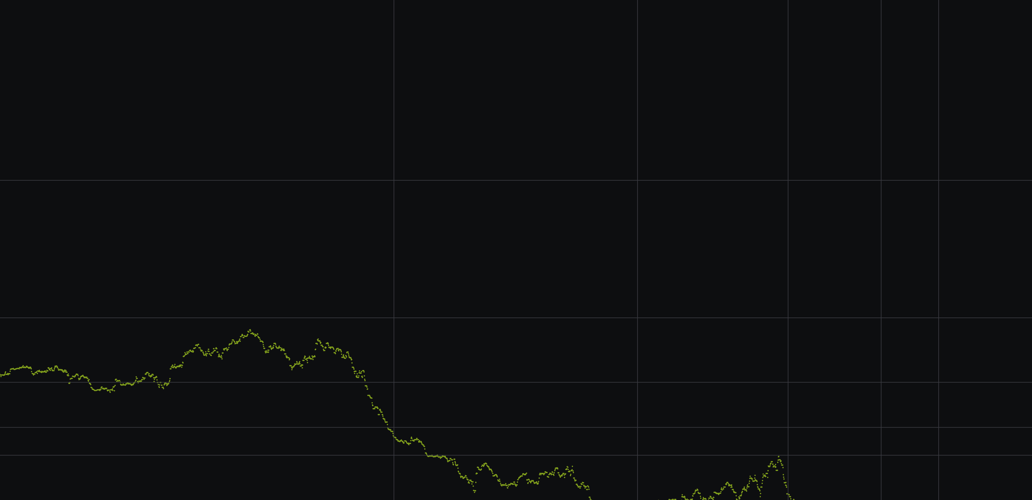 Image Equities update | November 24th 2025