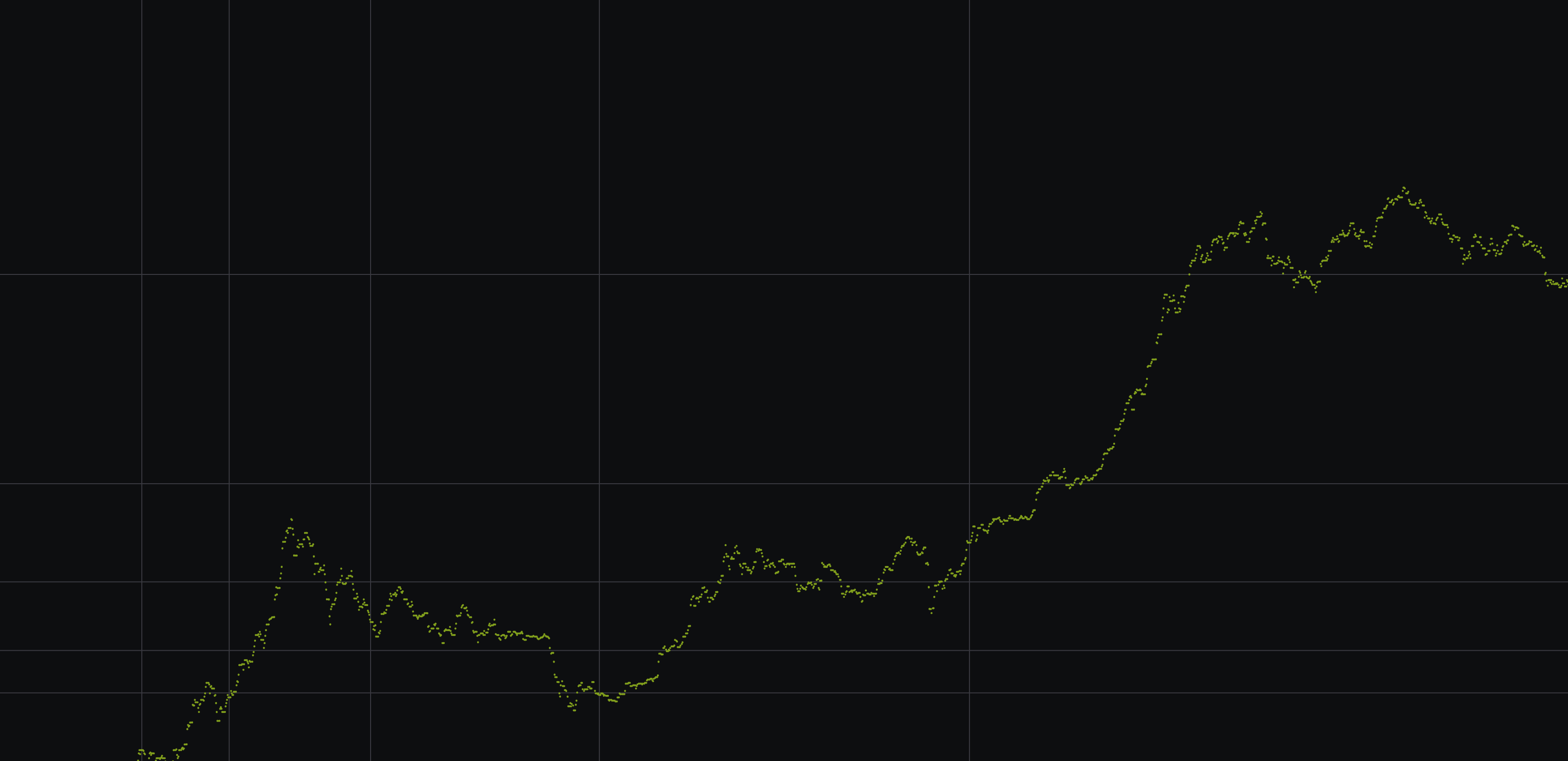 Image Rumors of Bitcoin’s liquidity problems have been greatly exaggerated