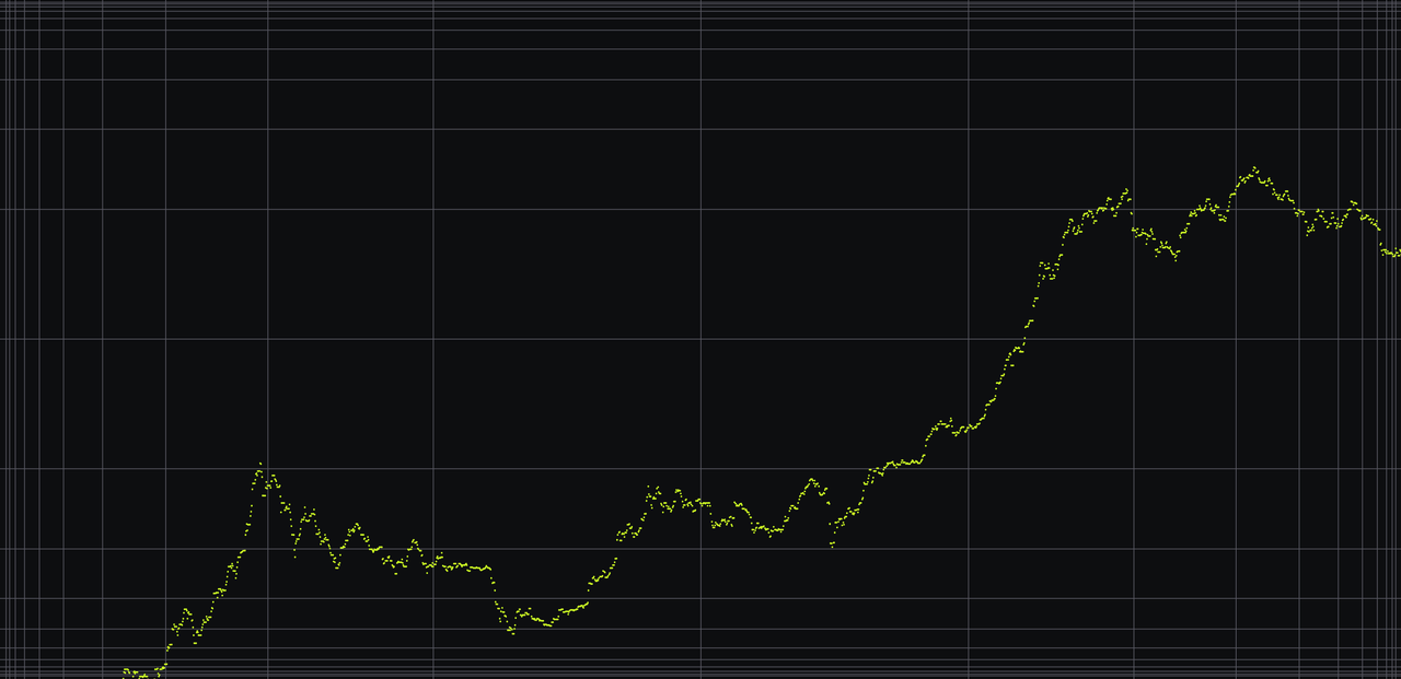 Image Bitcoin price during the Iran conflict: what the data shows