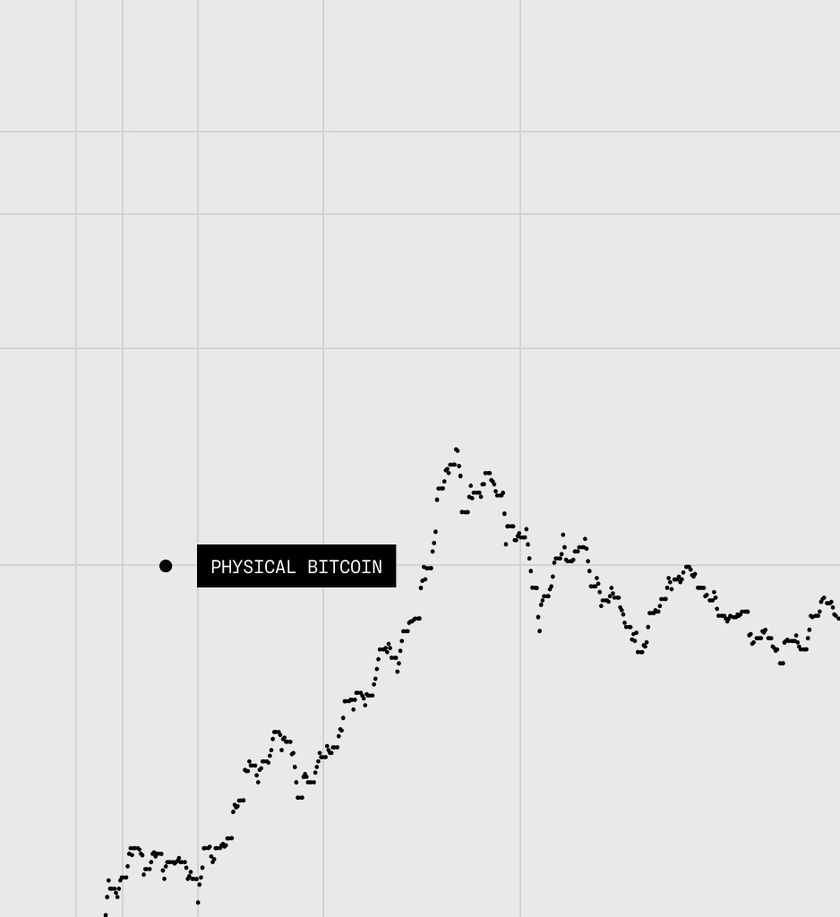 CoinShares Physical Bitcoin (BITC) becomes Europe's largest Bitcoin Physical ETP by AUM amid historic bitcoin milestone