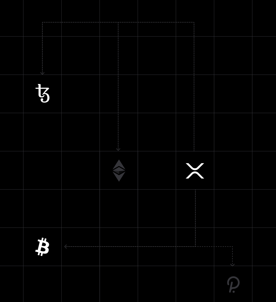 Crypto as a Diversifier: Enhancing Portfolios Beyond the 60/40 Strategy