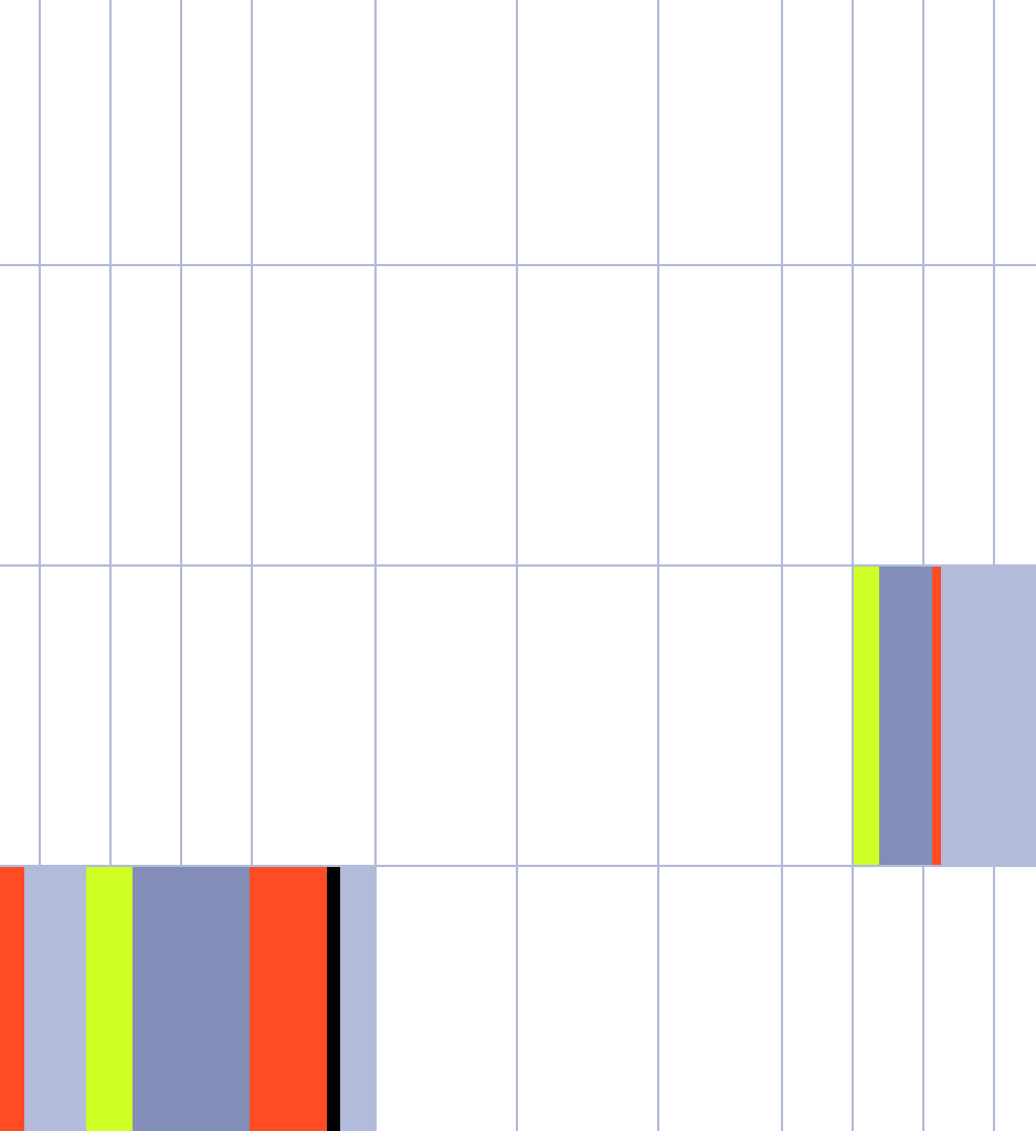 Near Protocol (NEAR) guide: Speed, scalability and ecosystem growth