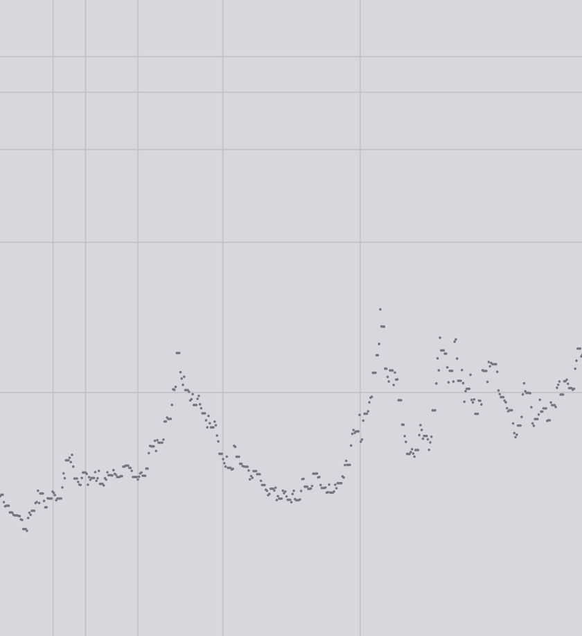 Equities update | November 10th 2025