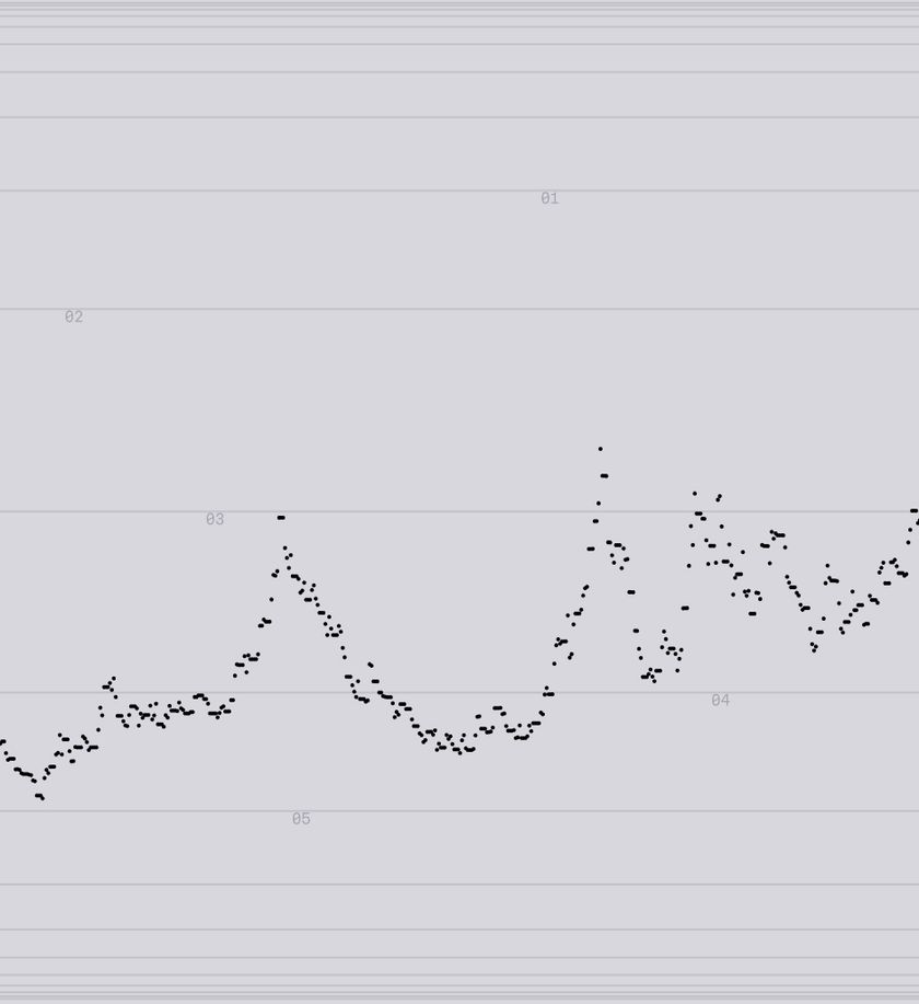 Equities update | November 3rd 2025