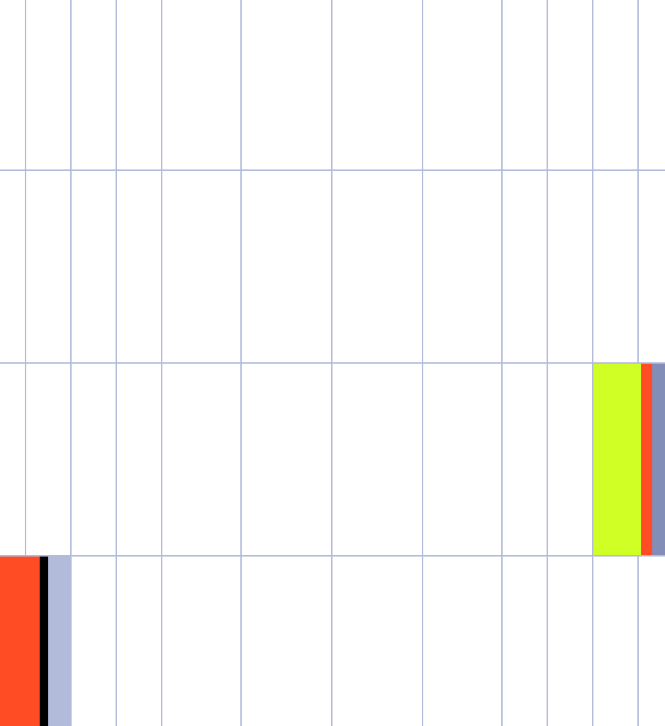Quantifying Crypto Crime: Expectations vs Data
