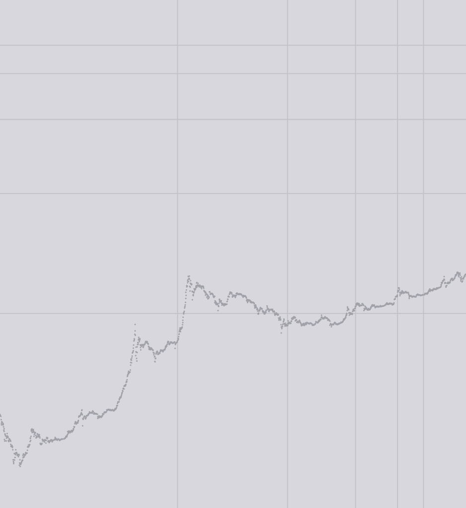 Bitcoin, Crypto: Is This a Bear Market?