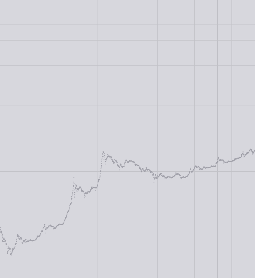 Rumors of Bitcoin’s liquidity problems have been greatly exaggerated
