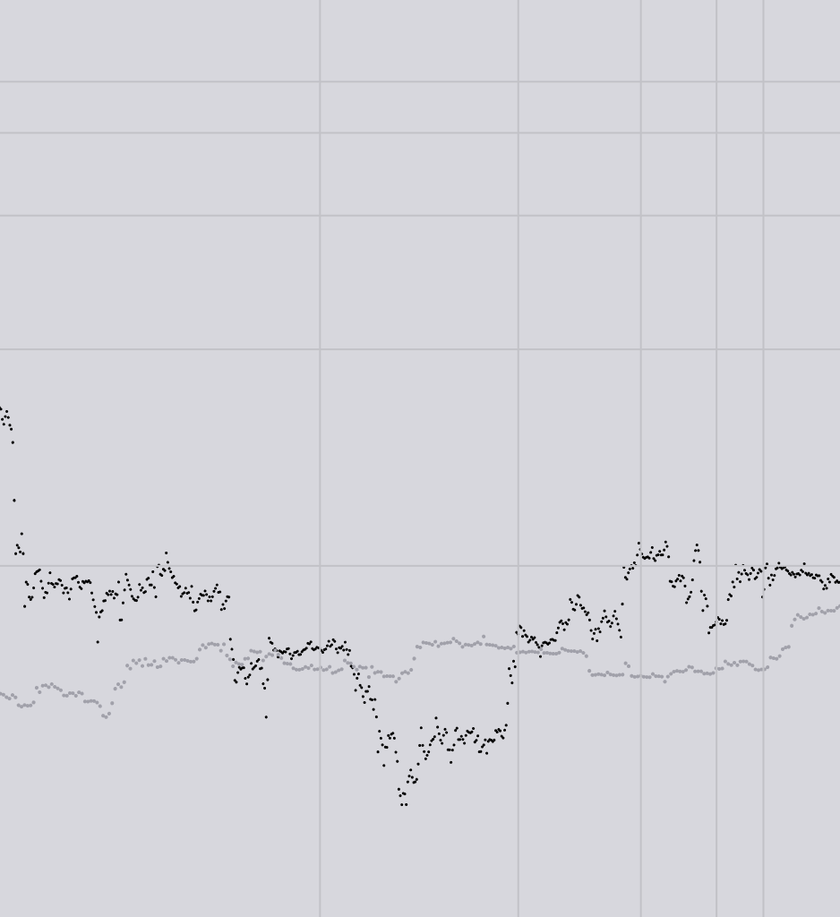 Equities update | October 27th 2025