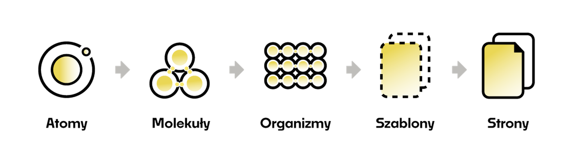 Atomic design
