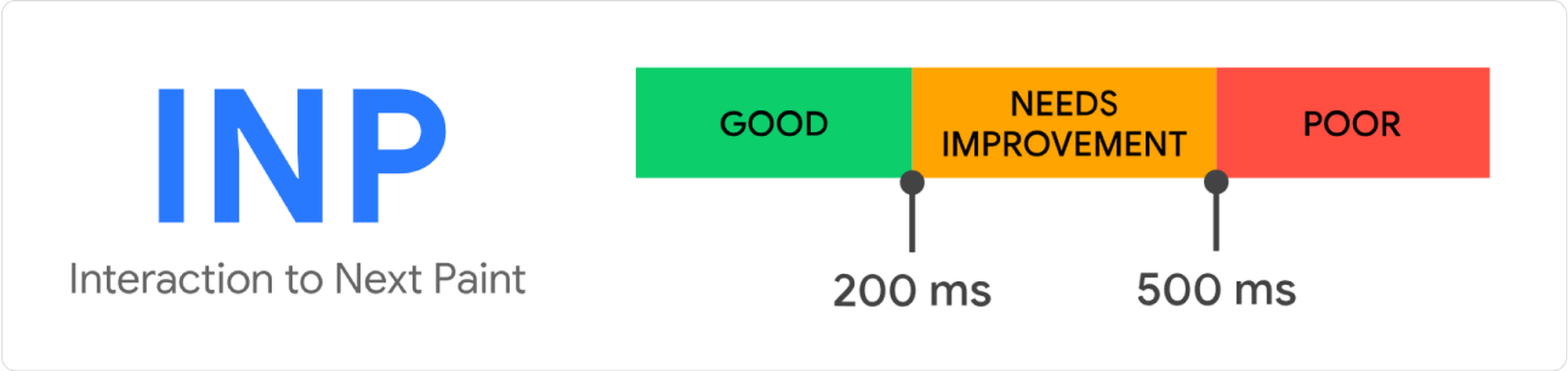 Interaction to Next Paint