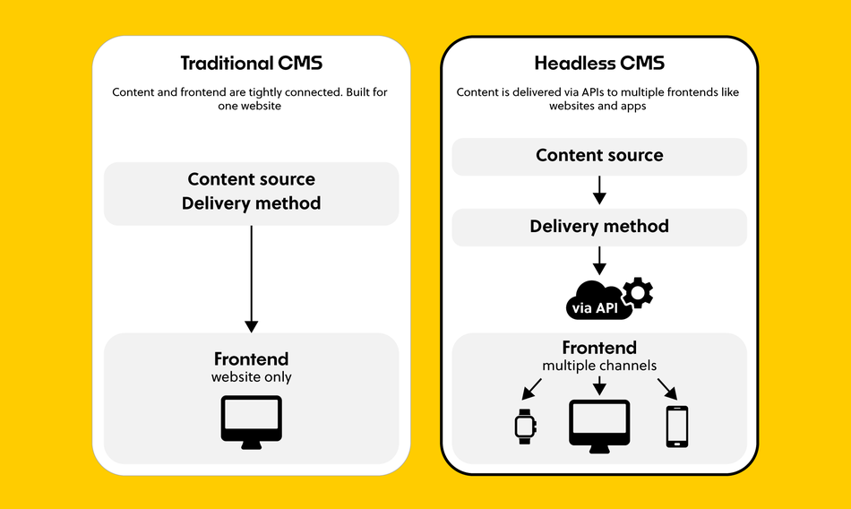 traditional-CMS-vs-Headless-CMS