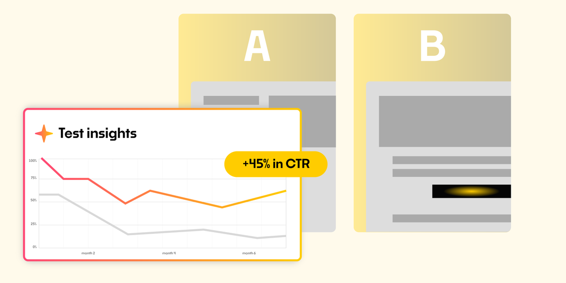 A/B test comparison showing a chart labeled "Test insights" with a trend decreasing over six months. Highlighted "+45% in CTR" on variant B.