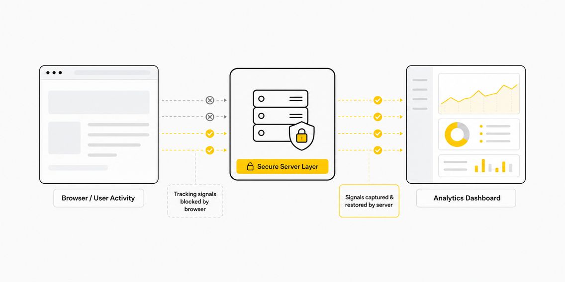 server side tracking