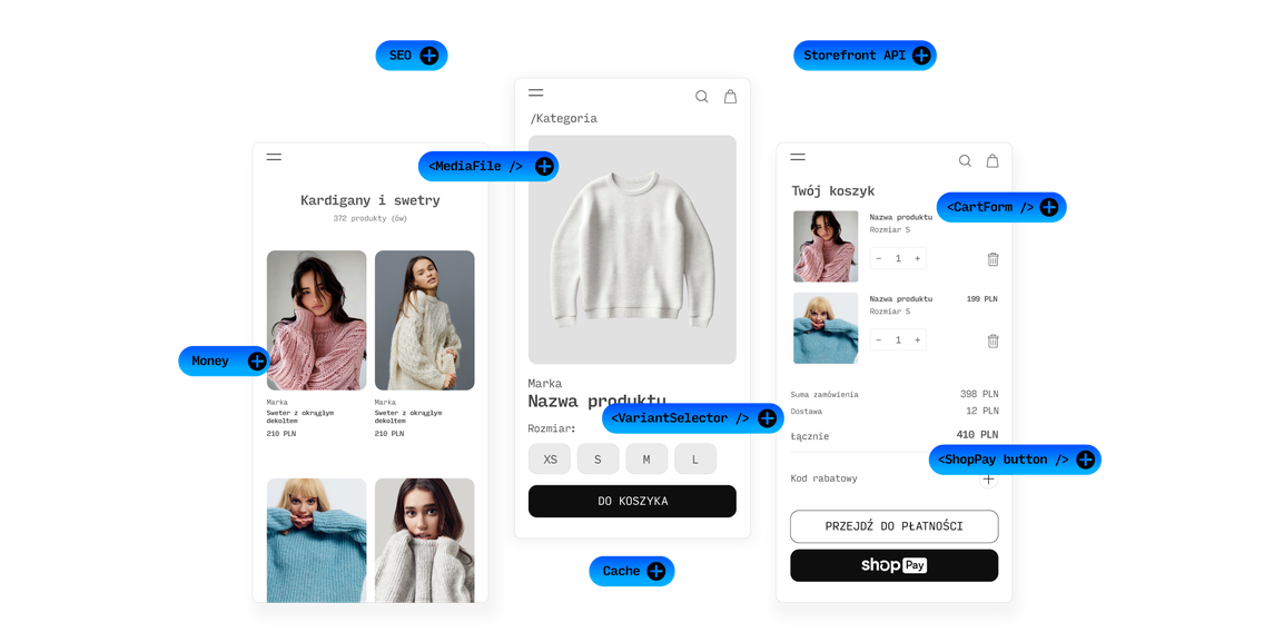Shopify-Hydrogen-Build-faster-with-flexible-UI-components-optimized-for-commerce