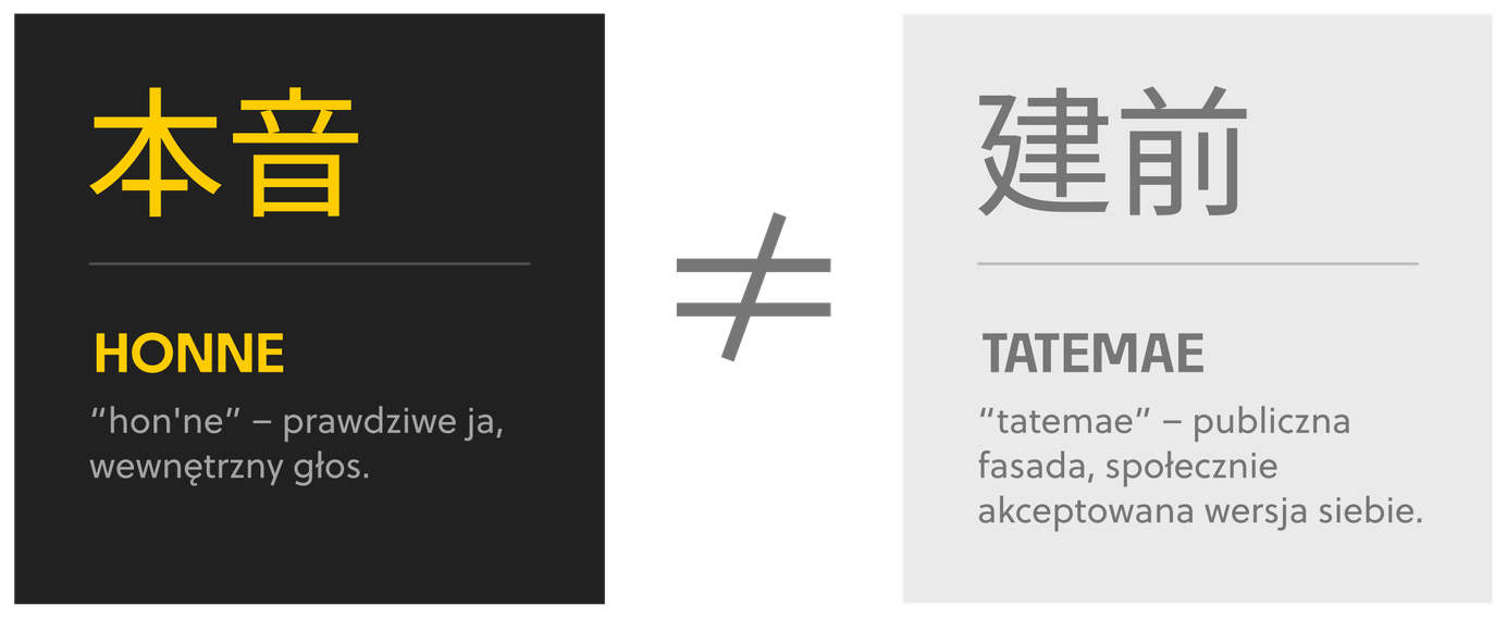 honne-tatemae