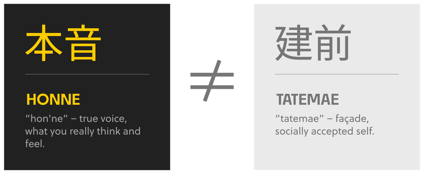 Honne-tatemae-