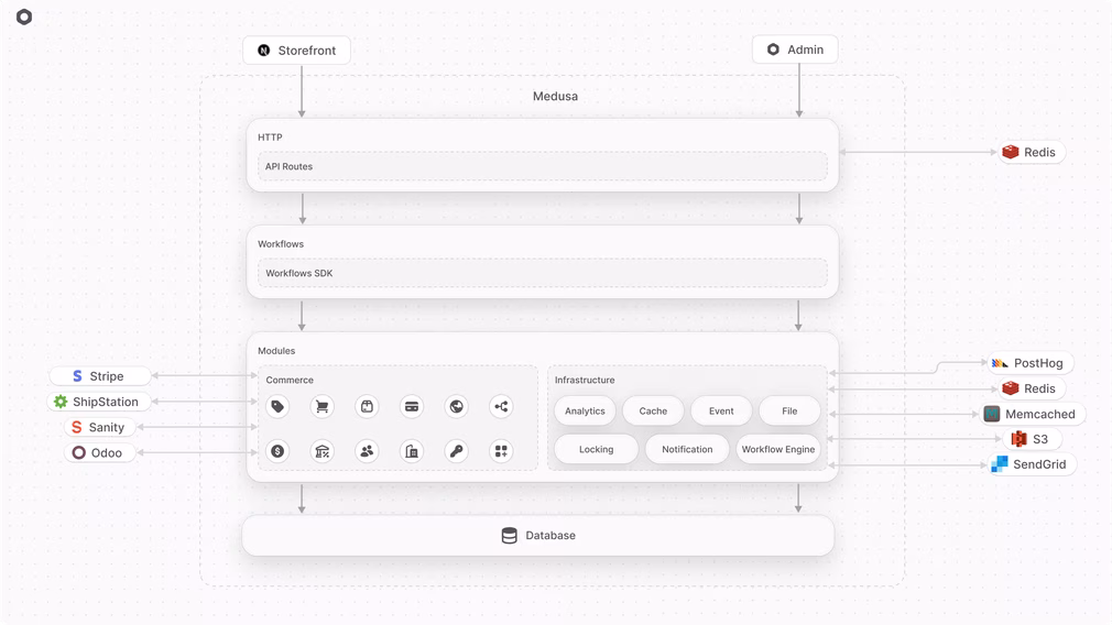 architectural-diagram-full-medusa