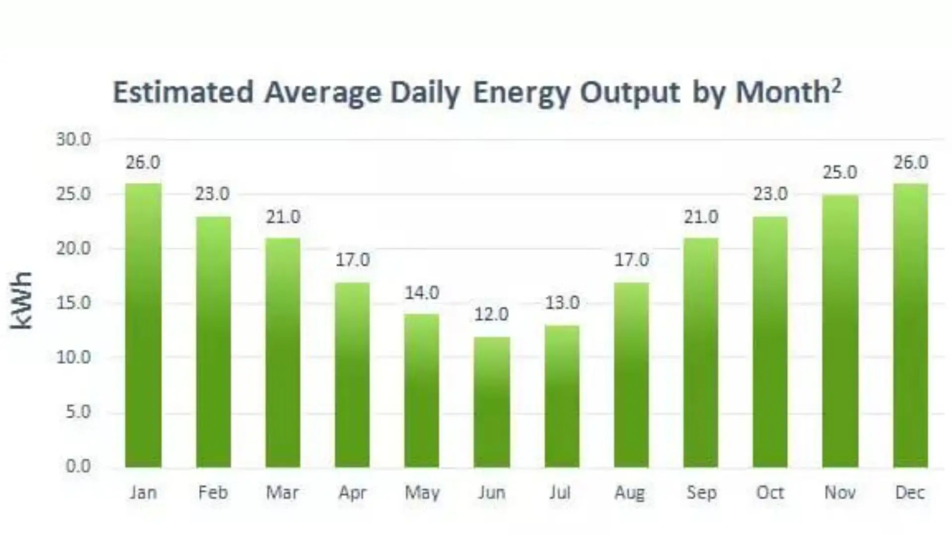 Solar Panel Output: How Much Systems Generate in Sydney