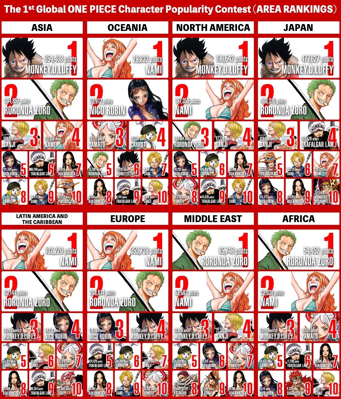 Ranking One Piece Opening Themes #onepiece #onepieceanime #onepiecefan