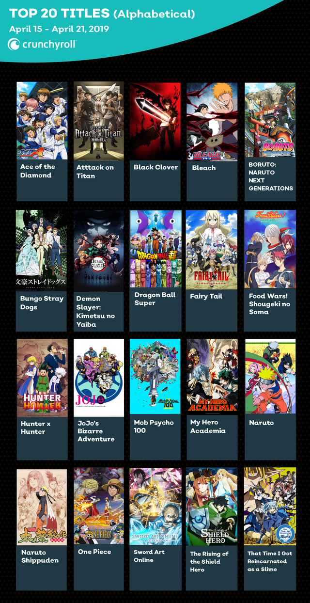 Top 20 animes mais assistidos no verão de 2019 - Crunchyroll