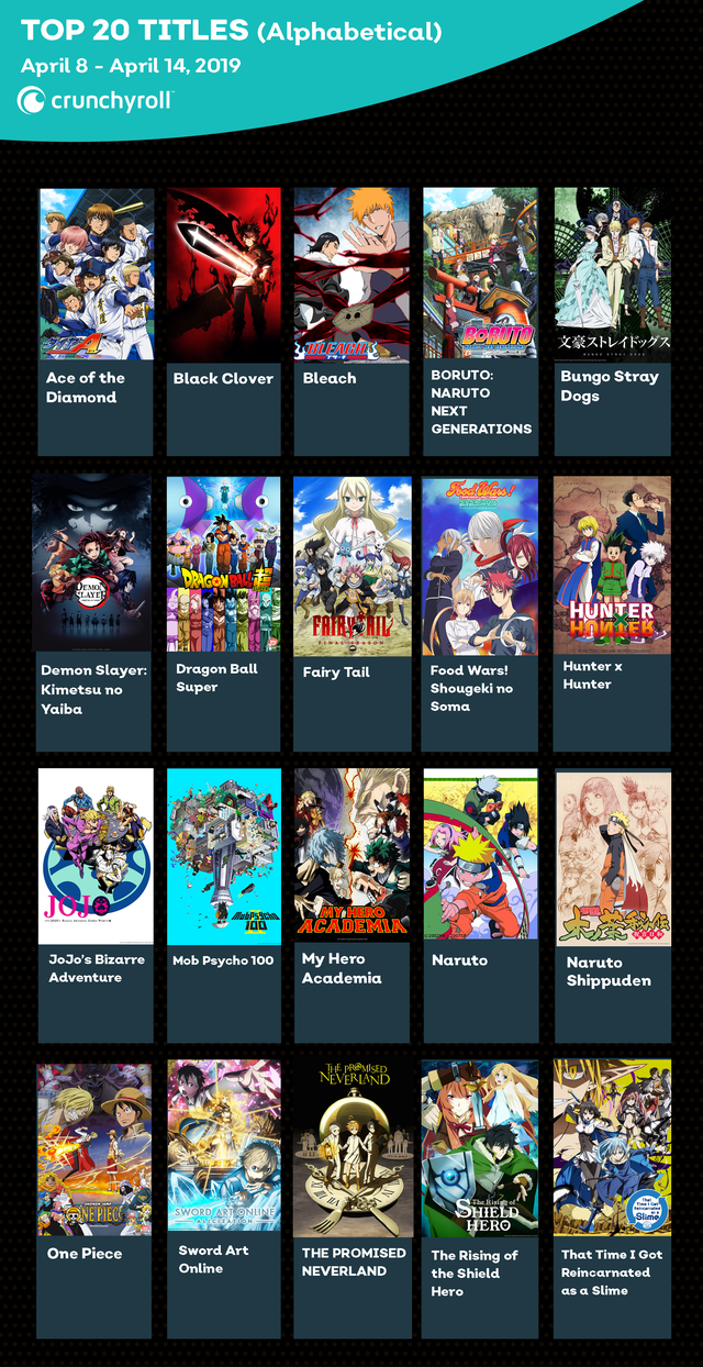 20 animes mais assistidos no Mundo na Crunchyroll no Verão 2019