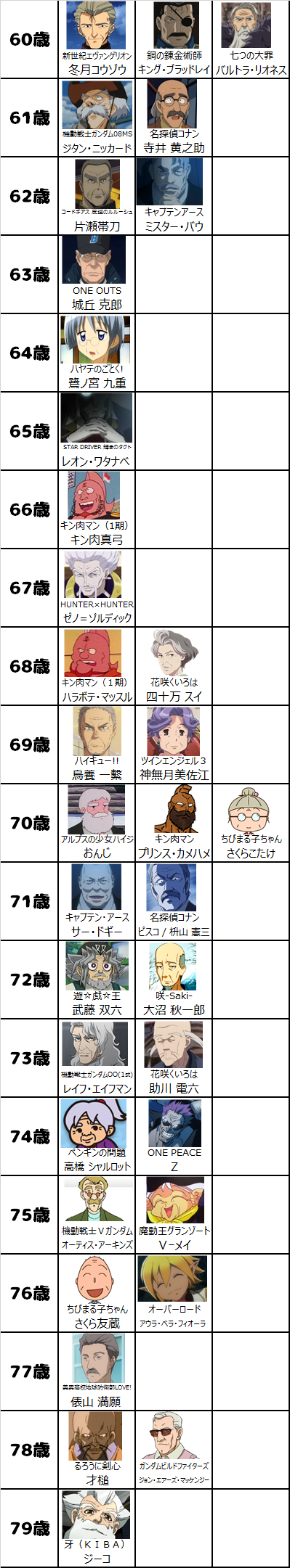 Anime News, Top Stories & In-Depth Anime Insights - Crunchyroll News