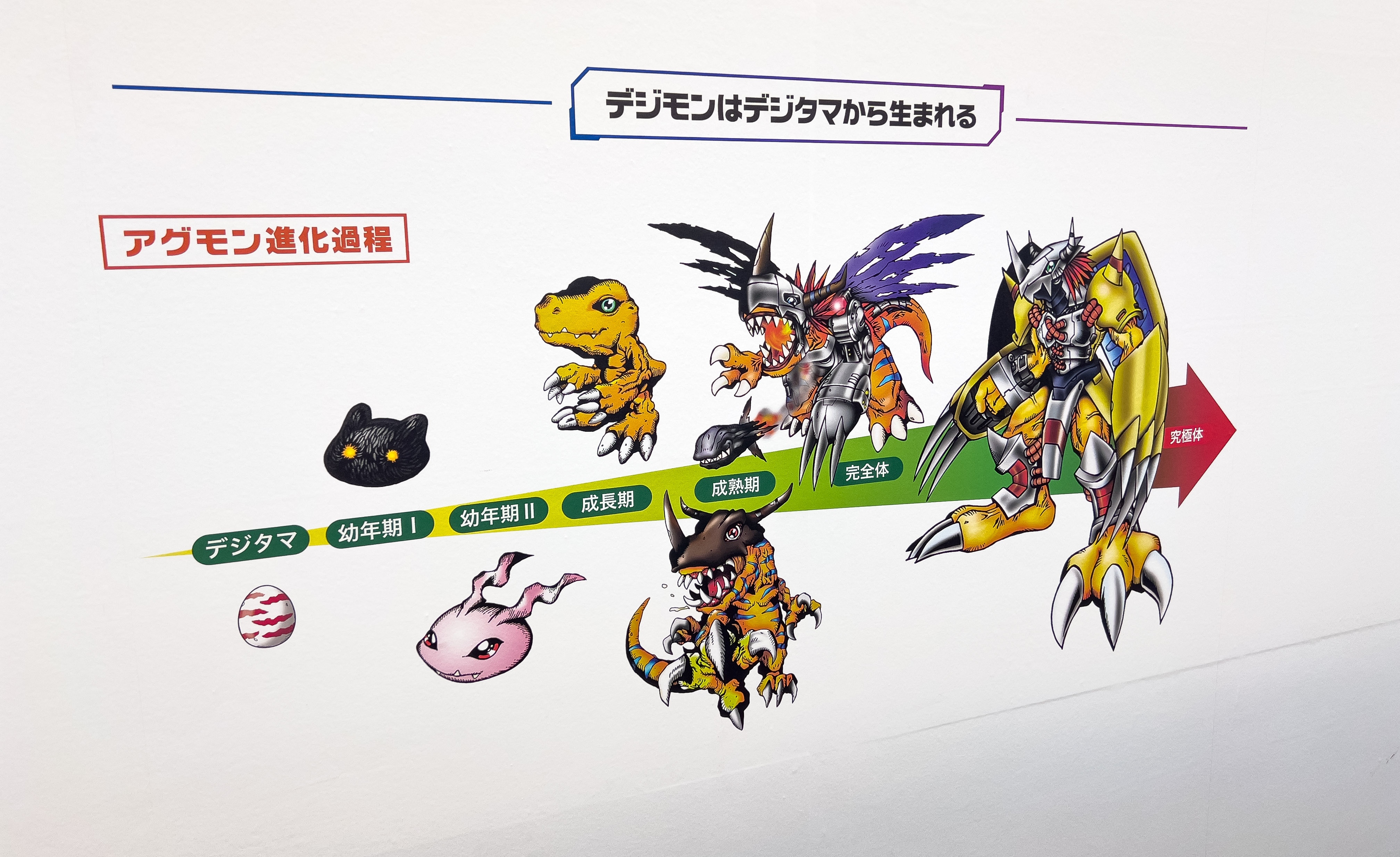 REPORT: Celebrating Digimon