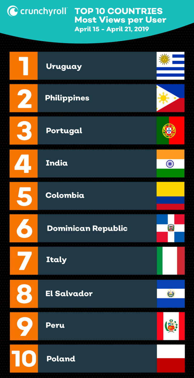 Crunchyroll (US) (Sorted by Popularity Ascending)