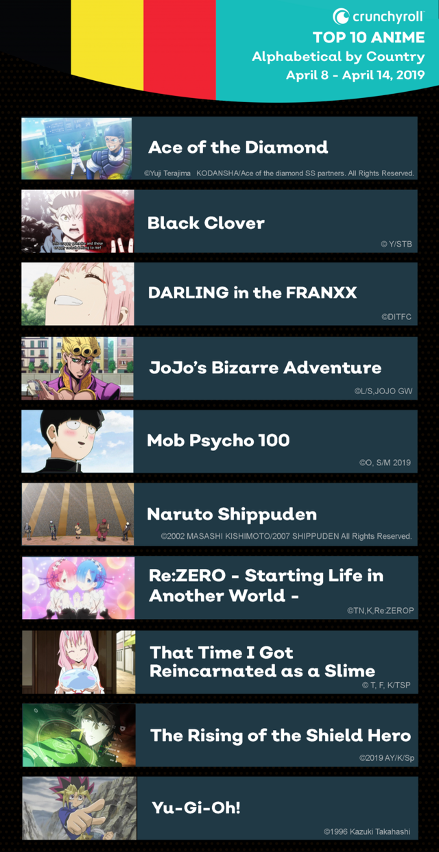 Top 20 animes mais assistidos no verão de 2019 - Crunchyroll