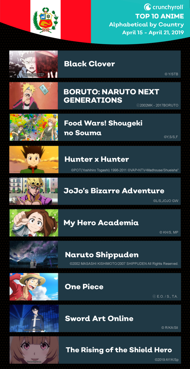 20 animes mais assistidos no Mundo na Crunchyroll no Verão 2019