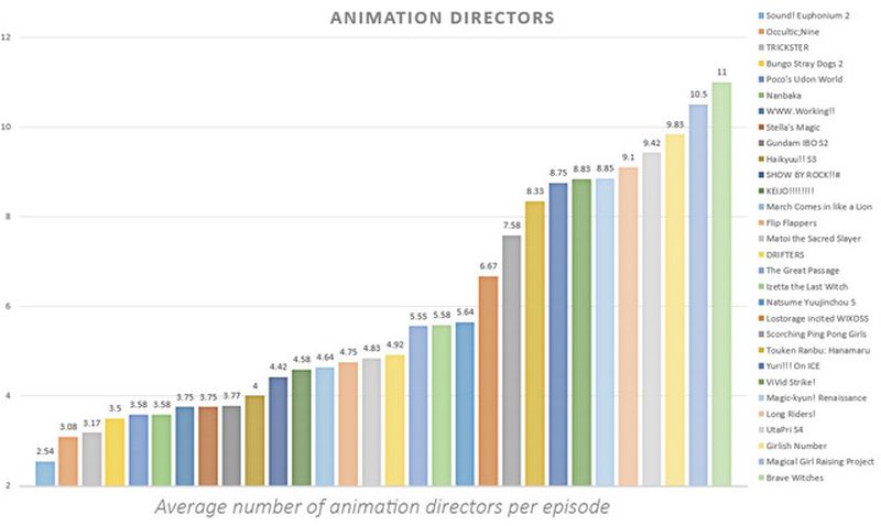 Graph Anime Numbers Anime News, Top Stories & In-Depth Anime Insights - Crunchyroll News