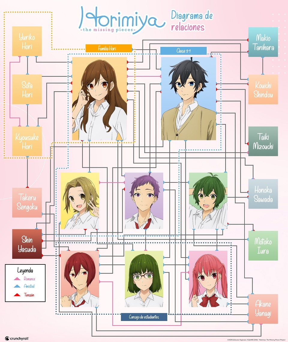 Nuestro diagrama de flujo de las relaciones en Horimiya - Crunchyroll  Noticias