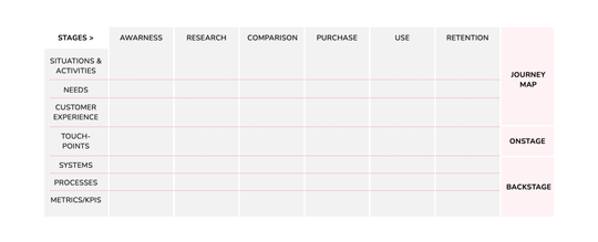 customer-journey-map