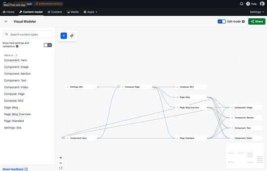 Screenshot Contentful content modelling