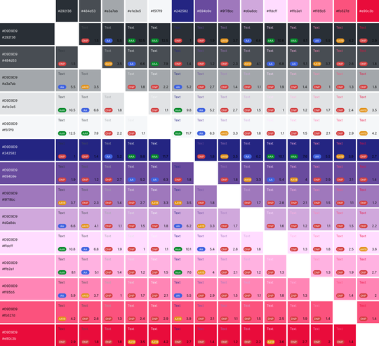 Example grid of color contrasts in a color palette showing that most combinations do not meet contrast guidelines.