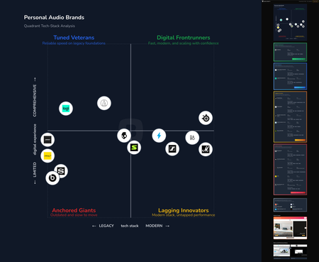 Screenshot of Tech Stack Insights by Bright IT