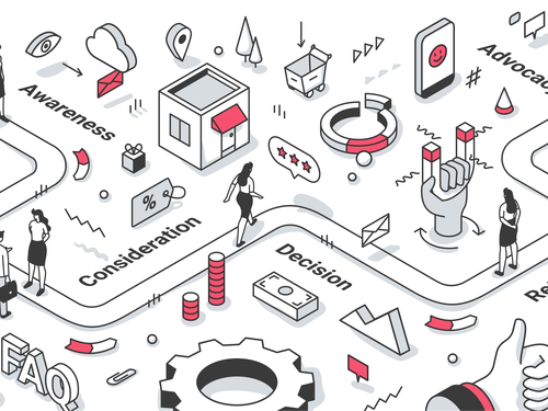 Customer journey