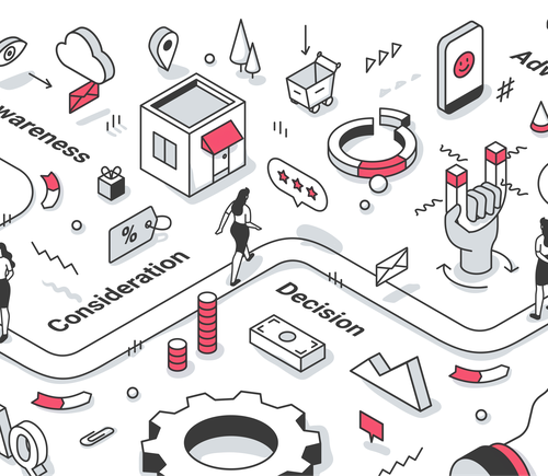 Customer journey