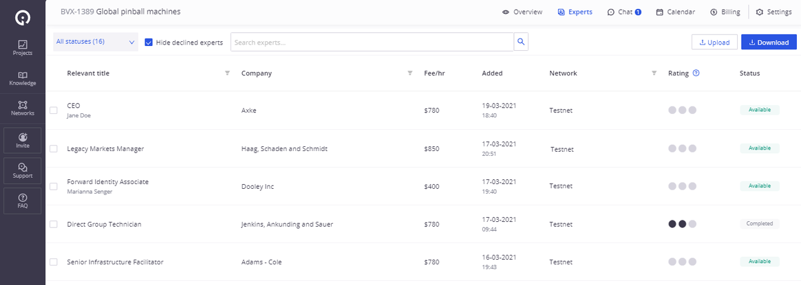 List of published expert profiles on Inex One
