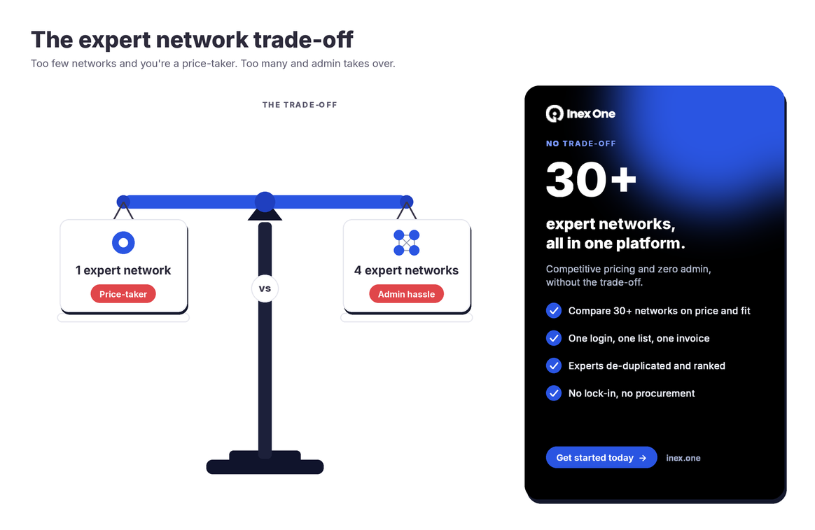 The tradeoff in using expert netowrks, vs. using Inex One
